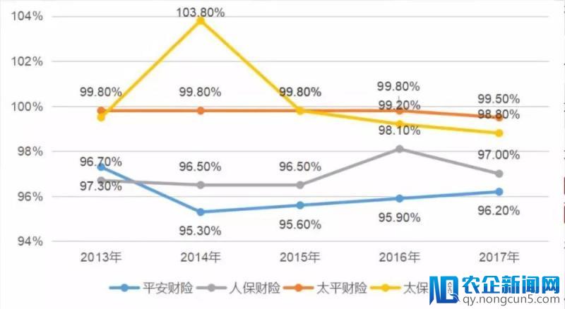 “4横4纵”深析平安近5年保险业务