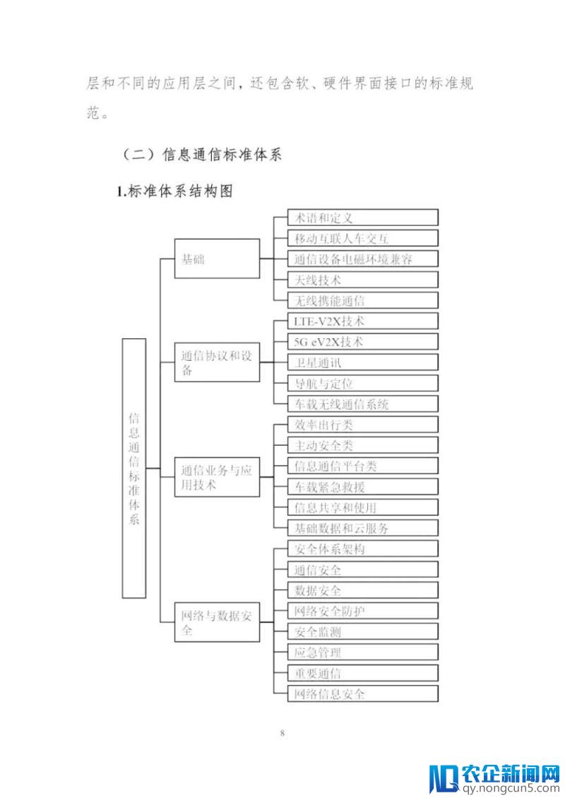 《国家车联网产业标准体系建设指南（总体要求）》等系列文件印发