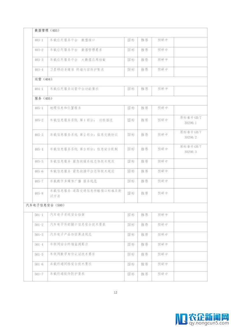 《国家车联网产业标准体系建设指南（总体要求）》等系列文件印发