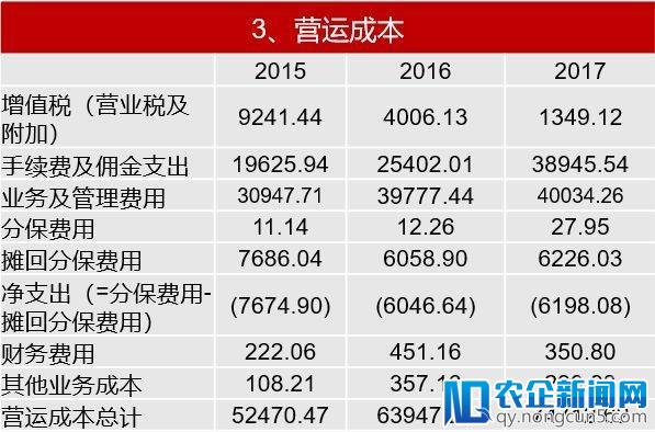 “4横4纵”深析平安近5年保险业务