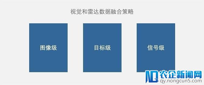 从国内AEB落地剖析：摄像头与毫米波雷达的融合技术