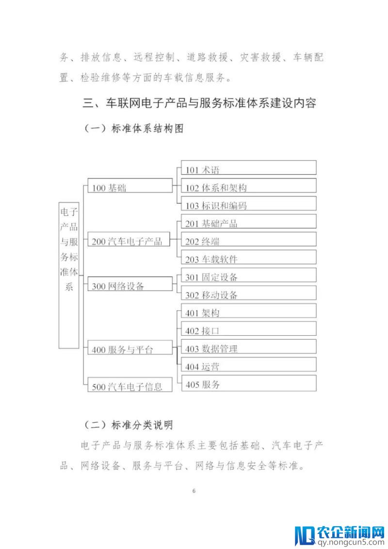 《国家车联网产业标准体系建设指南（总体要求）》等系列文件印发