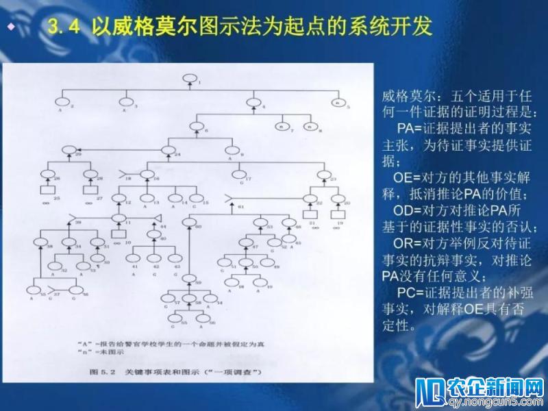 PPT丨关于人工智能法律系统的思考