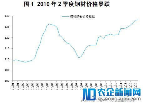 那些年，我们一起经历的股灾