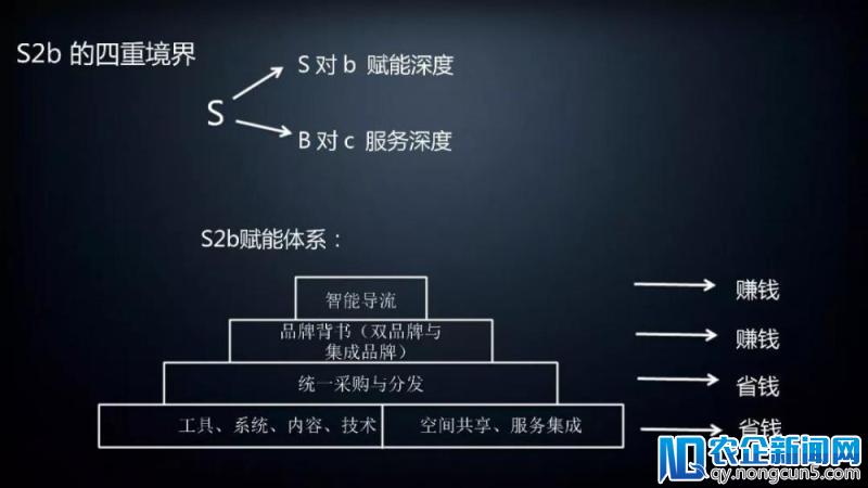 资深投资人解读to B模式的四个境界：P2b、B2b、S2b和E2b