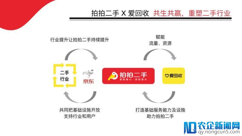 成立七年的爱回收启动“进化2.0”战略，这回想象空间足够大