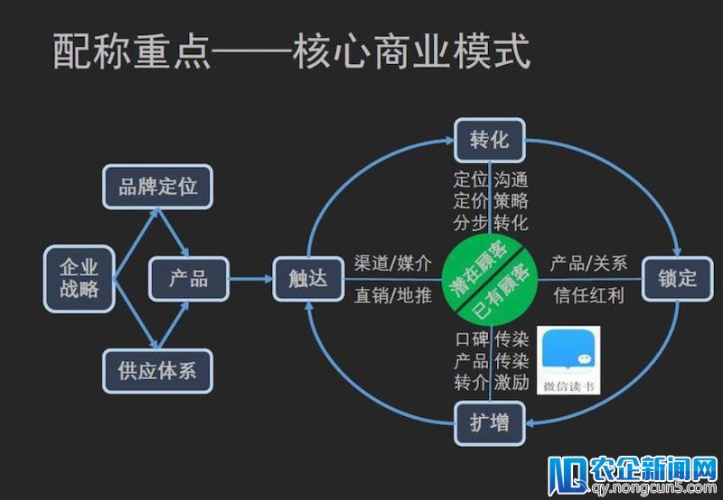 天图资本冯卫东：品牌战略离不开这个关键思维，却常常被忽略