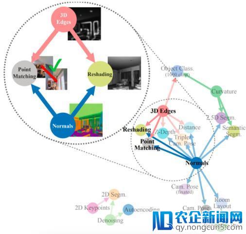 6512名学者聚首CVPR 2018，斯坦福伯克利获最佳论文奖，何恺明获青年研究奖