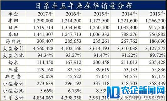 铃木汽车从中国市场败退因“不作为”，下一个被淘汰的会是谁？