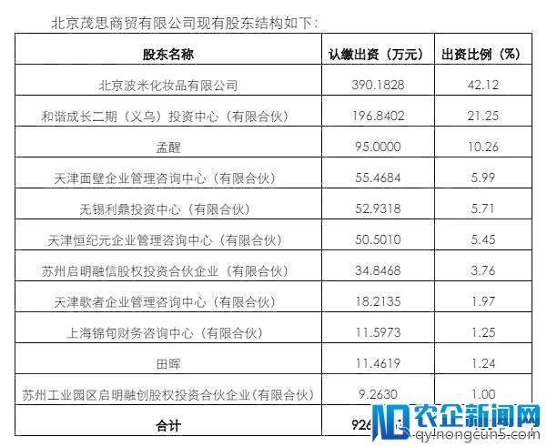 一夜诞生的收购案：阿芙精油放弃IPO，并入御泥坊！