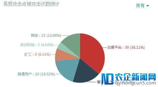 为什么受伤的总是我？ 又一交易所 Bithumb 被黑客偷走3000万美元