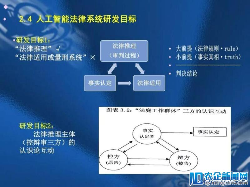 PPT丨关于人工智能法律系统的思考