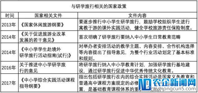 研学旅行千亿体量，未来又有哪些发展趋势？