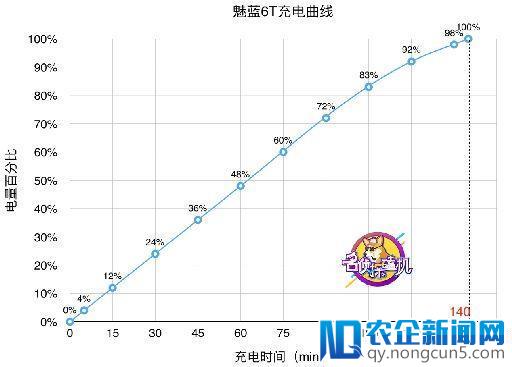 魅蓝6T：踏踏实实入门级、惟精惟一百元机