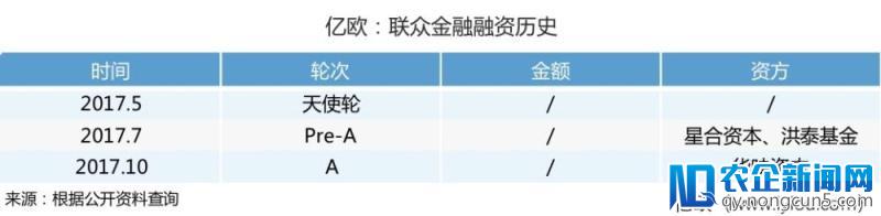 联众金融官方回应：“高管失联”、“金融犯罪”系谣言，目前一切正常