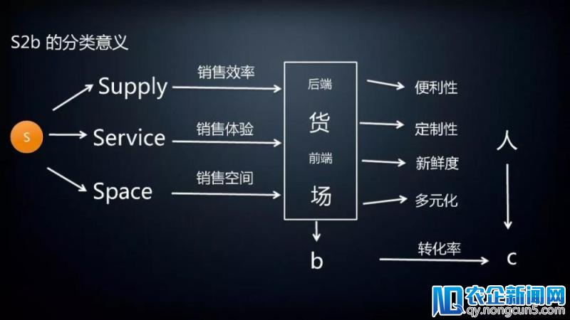 资深投资人解读to B模式的四个境界：P2b、B2b、S2b和E2b