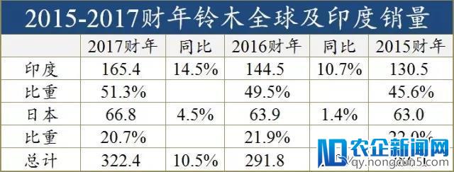 铃木汽车从中国市场败退因“不作为”，下一个被淘汰的会是谁？