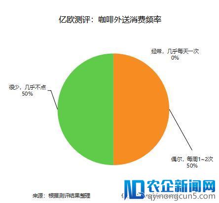 星巴克、瑞幸、连咖啡外送大测评，最好喝的是……