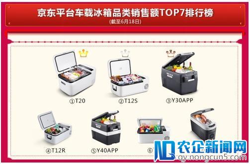 销售额同比增长245%，英得尔车载冰箱618独占鳌头