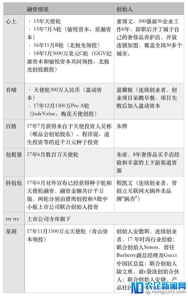 租赁只是噱头，共享奢侈品大概率是个伪命题