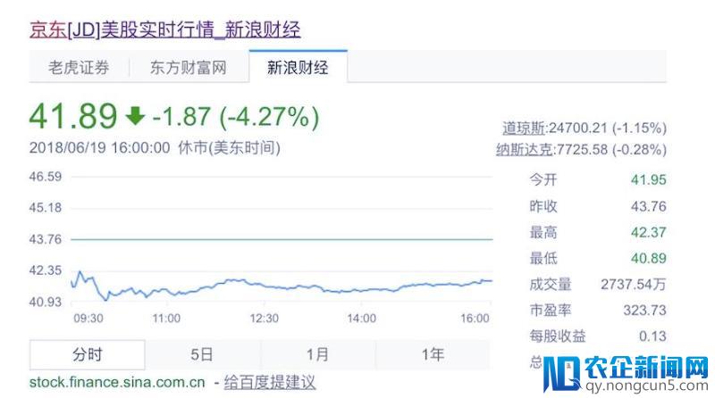 京东618增长低于预期，摩根、花旗等全球多家知名投资机构评价不乐观