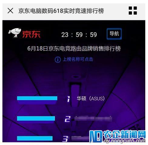 618创佳绩 华硕千元路由/电竞路由稳居榜首