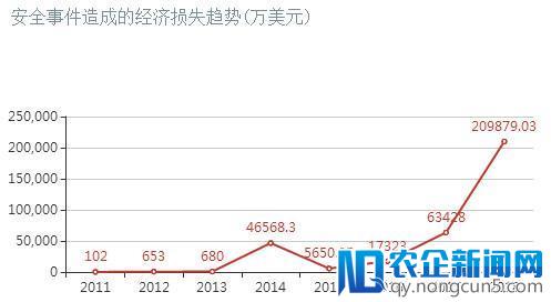 为什么受伤的总是我？ 又一交易所 Bithumb 被黑客偷走3000万美元