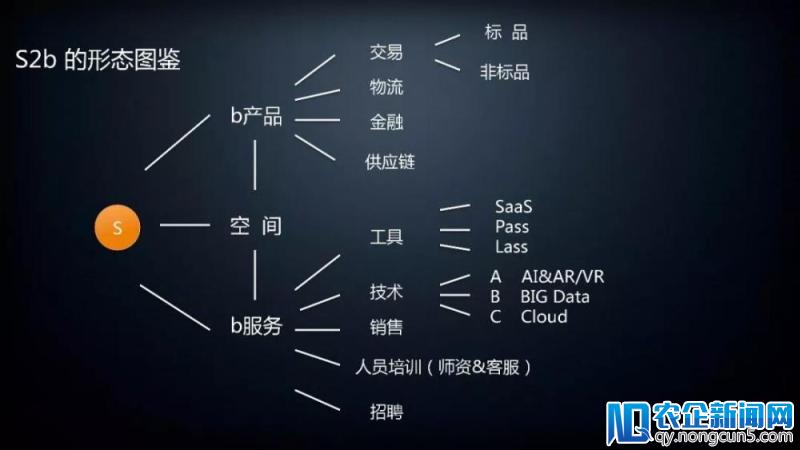 资深投资人解读to B模式的四个境界：P2b、B2b、S2b和E2b