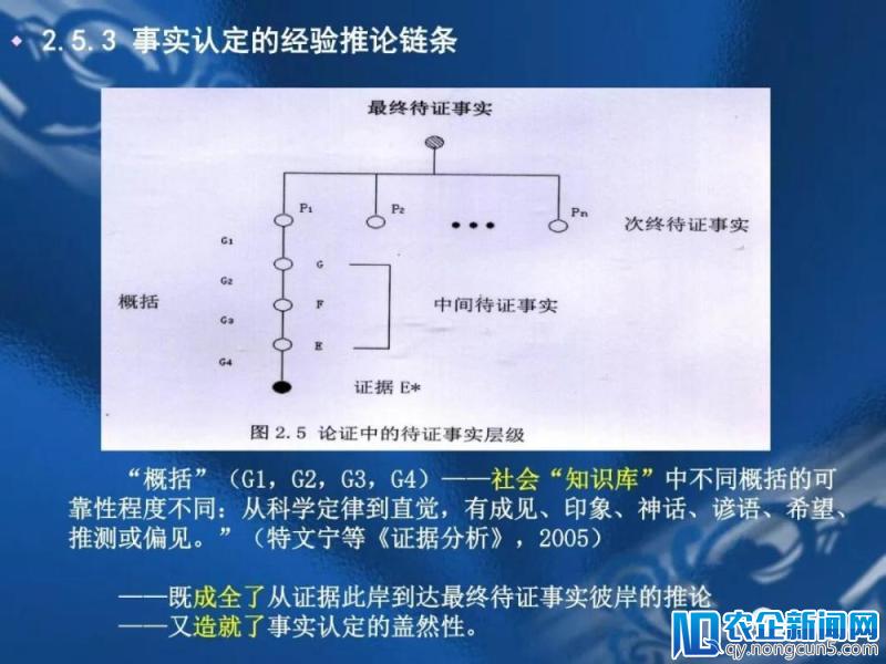 PPT丨关于人工智能法律系统的思考