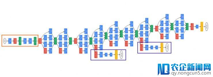 Inception Network 各版本演进史