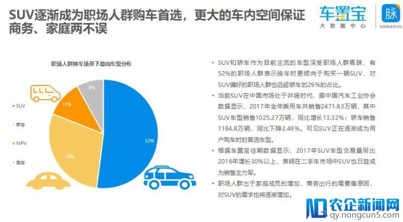 车置宝发布职场人群换车需求报告：近五成职场人士选择二手车电商平台卖车 最关心价格和效率