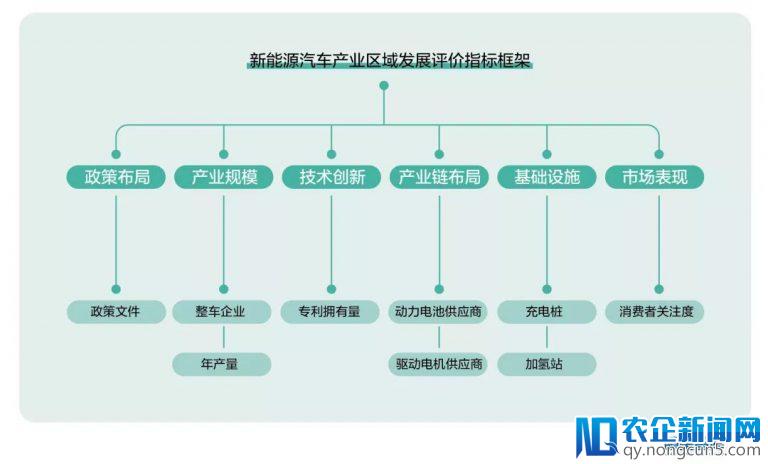 深度剖析中国新能源汽车的未来：说“产能过剩”为时尚早