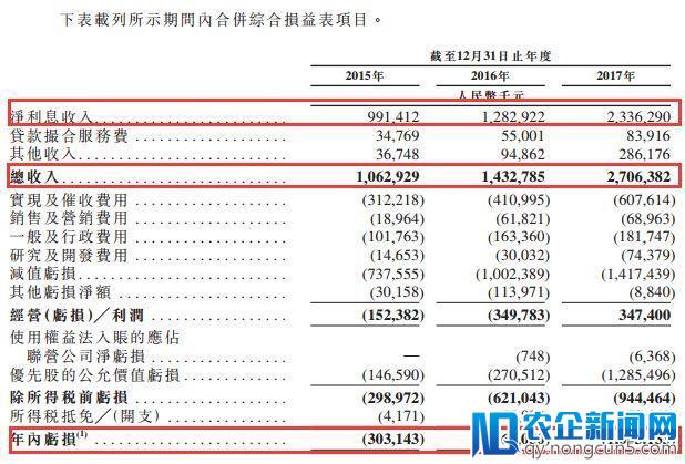 2018年消费金融第一股诞生：中信资本、TPG支持，创始人身价达35亿