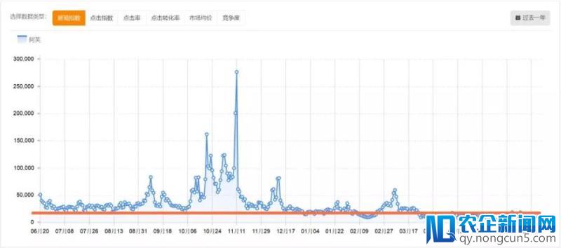 大卖家抱团取暖，御泥坊正式收购阿芙精油