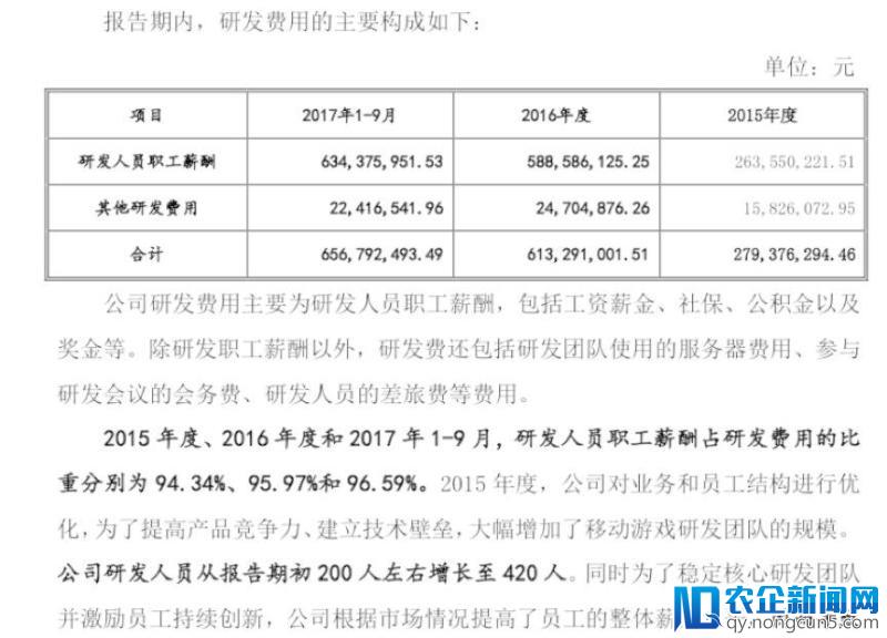 北航地下室起步，一款游戏连续3年月流水超2亿！如今年入40亿挂牌新三板！