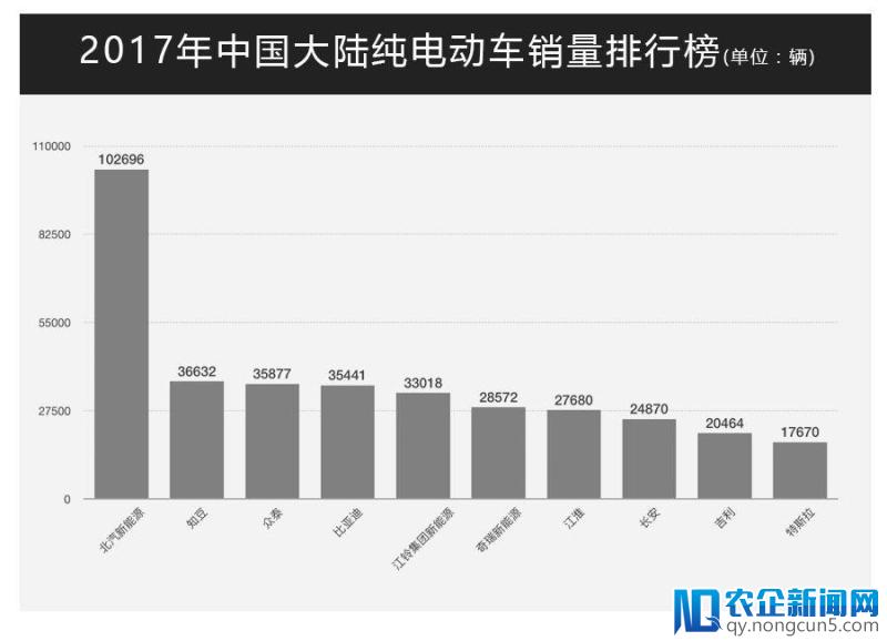 特斯拉为何受挫于中国市场？