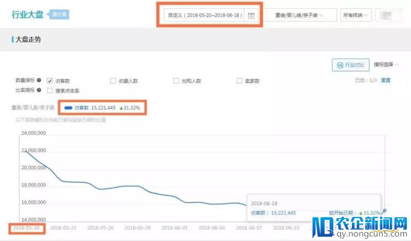 大卖家抱团取暖，御泥坊正式收购阿芙精油