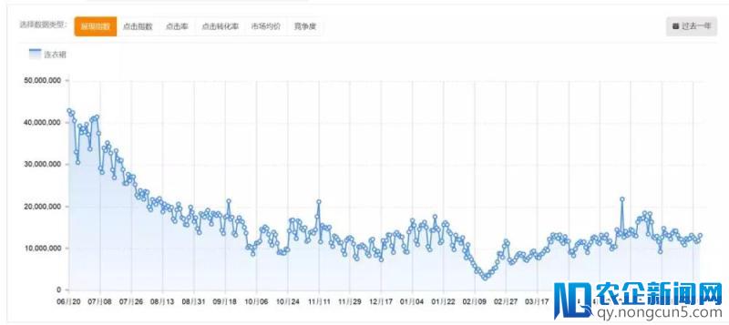 大卖家抱团取暖，御泥坊正式收购阿芙精油