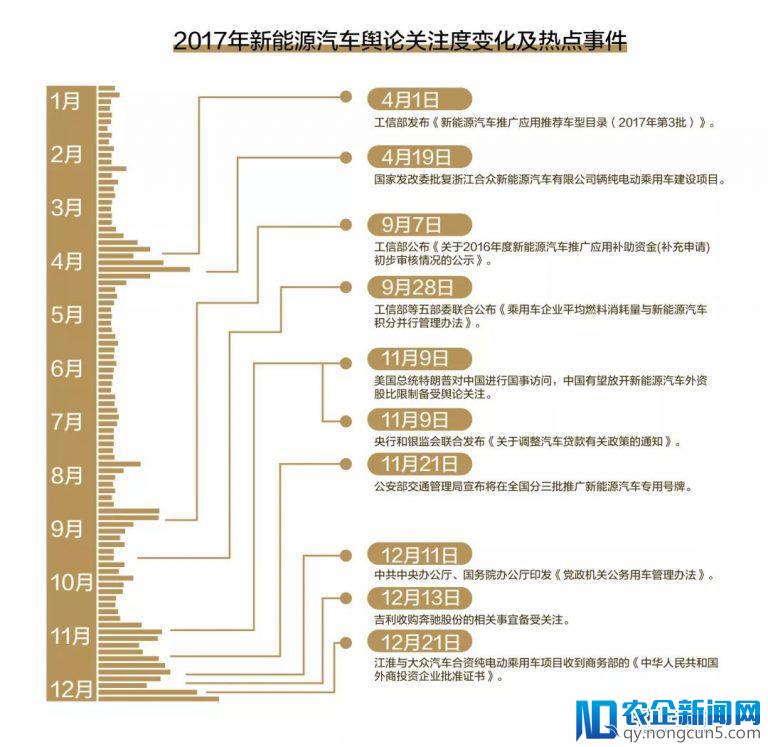 深度剖析中国新能源汽车的未来：说“产能过剩”为时尚早