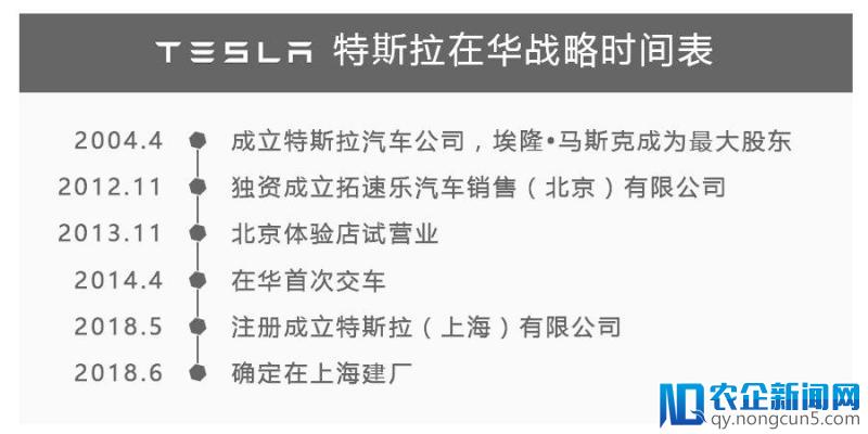 特斯拉为何受挫于中国市场？