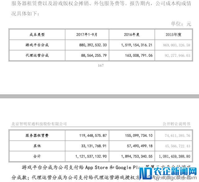 北航地下室起步，一款游戏连续3年月流水超2亿！如今年入40亿挂牌新三板！