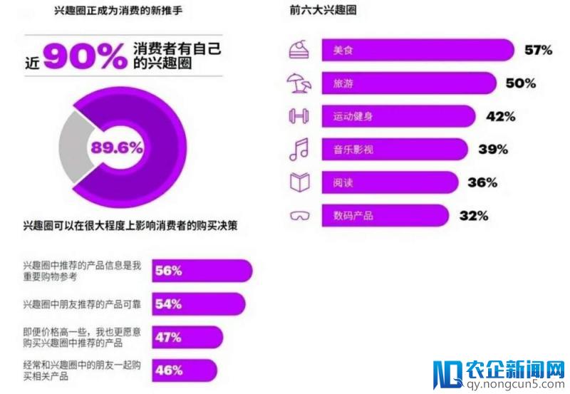 2018埃森哲中国消费者洞察，数字技术成为中国消费经济的杠杆