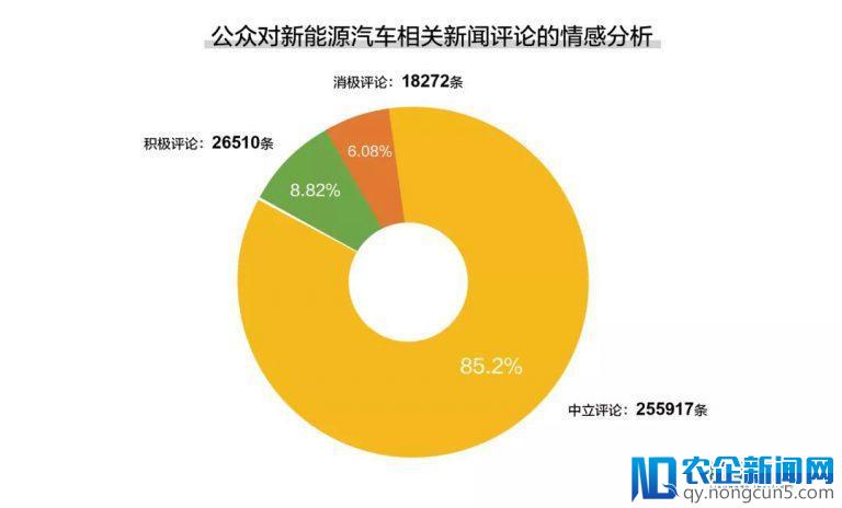 深度剖析中国新能源汽车的未来：说“产能过剩”为时尚早