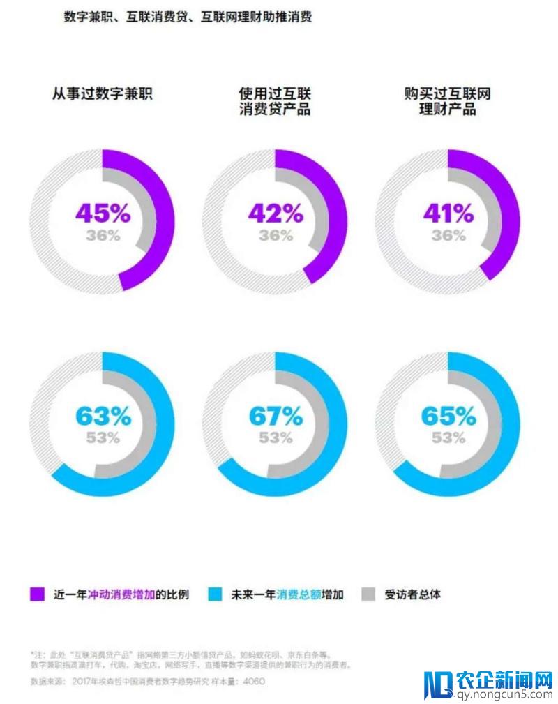 2018埃森哲中国消费者洞察，数字技术成为中国消费经济的杠杆