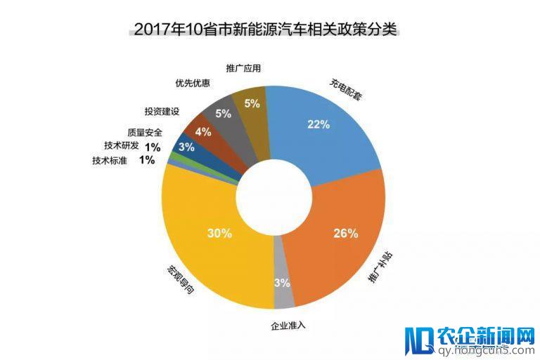 深度剖析中国新能源汽车的未来：说“产能过剩”为时尚早