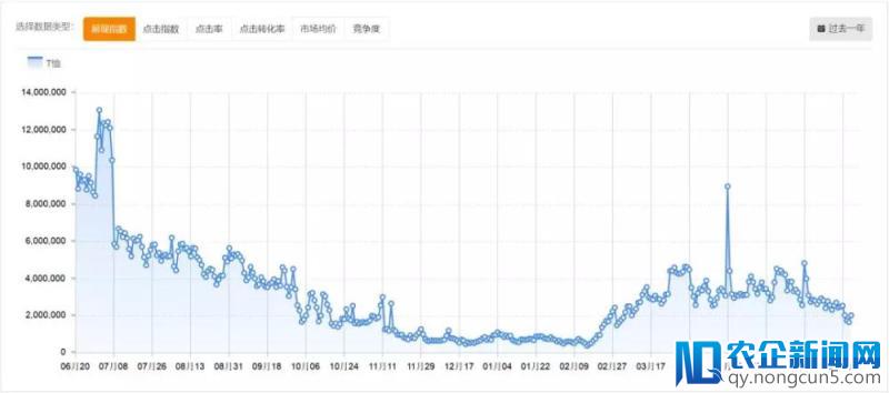 大卖家抱团取暖，御泥坊正式收购阿芙精油