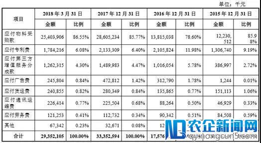 顺丰投资小米，王卫和雷军将做供应链黄金搭档？