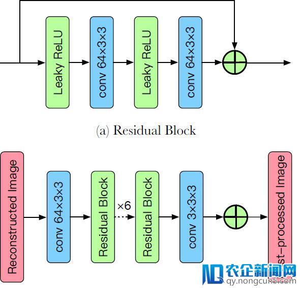 图鸭科技 CVPR 2018 图像压缩挑战赛夺冠，获奖论文全解读