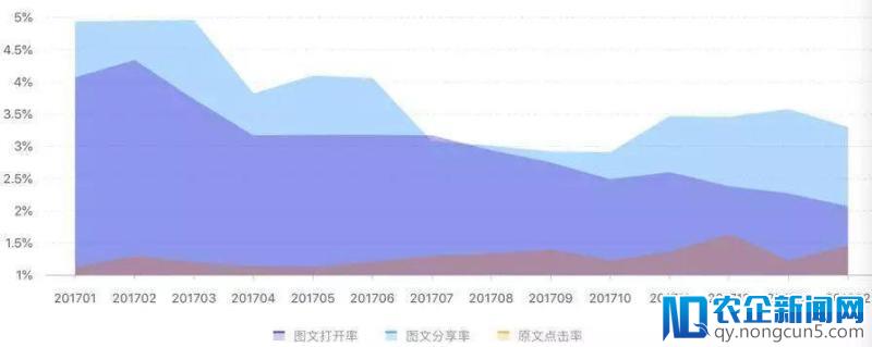 订阅号拥抱信息流，微信的“自我革命”会成功吗？