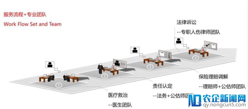 聚焦意外伤害医疗救援，安孚医疗要打造“360度闭环医疗救援”服务与大数据平台